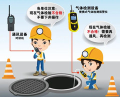 陕州有限空间安全作业操作规程